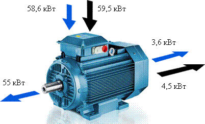 Сравнение обычного электродвигателя с энергоэффективным